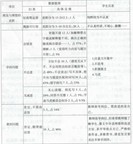 �����Mʽ���W(xu��)��(x��)�������Z�Ľ̌W(xu��)�е��\��