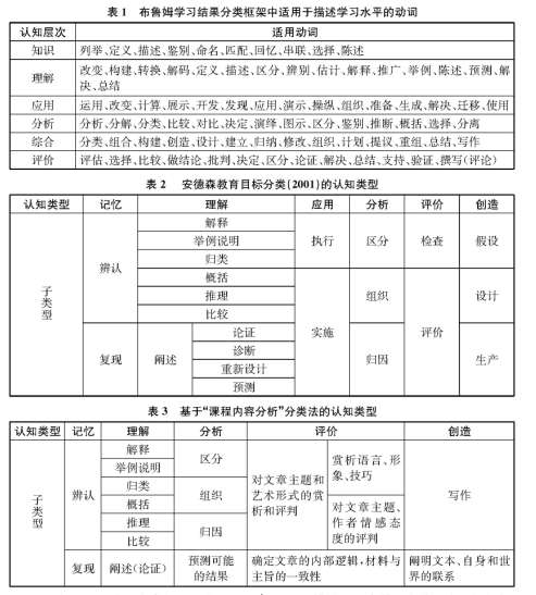 ���J(r��n)֪�S�Ȍ�ҕ�и߿��Z(y��)�����}