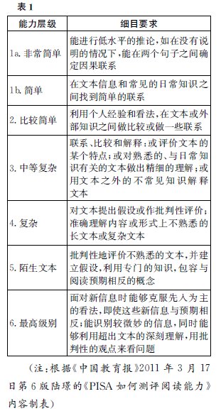 �^�������Ӽ����߿��Z��̽���}�����ƽ��h&nbsp;����PISA��x�}�������x��ӑՓ�}�Ć�ʾ