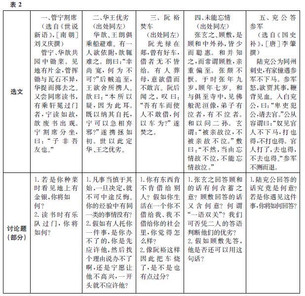 �^�������Ӽ����߿��Z��̽���}�����ƽ��h&nbsp;����PISA��x�}�������x��ӑՓ�}�Ć�ʾ