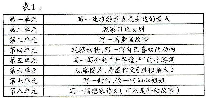 �N����ͯ���L(zh��ng)�ĵ��桪����Ԫ��(x��)����չ�c���_(d��)��Մ