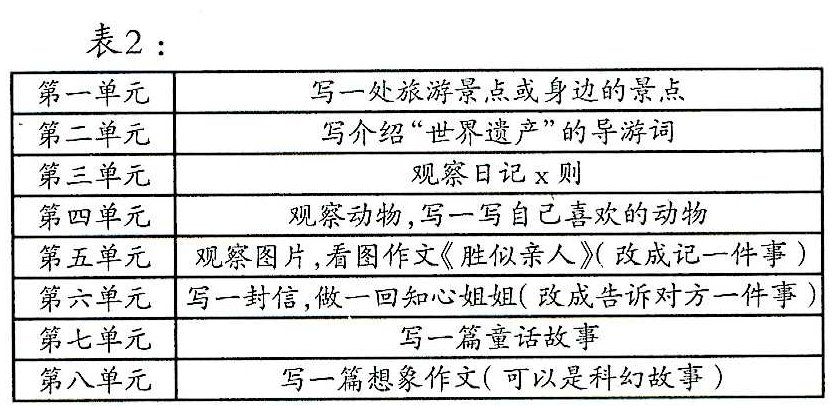 �N����ͯ���L(zh��ng)�ĵ��桪����Ԫ��(x��)����չ�c���_(d��)��Մ