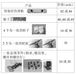 ���fPISA��(sh��)�W���}���c