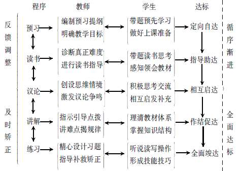 ̌W(xu)Сʮ֡̌W(xu)xđ(yng)