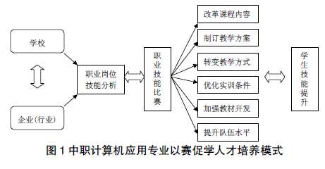 �Լ��ܴ�ِ��ƽ�_������Ӌ��C���Ì��I�˲����Bģʽ